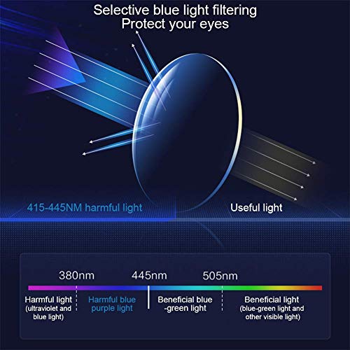 Gafas Luz Azul, Gafas Anti-luz Azul, Gafas Antifatiga, Gafas de Ordenador, Blue Light Blocking Glasses, Gafas de Pantalla, Antiluz Azul, Anti UV, Gafas para Ordenador Gaming PC para Hombre Mujer