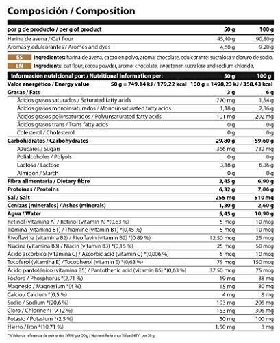 Harina de Avena Sabores Variados - Suplementos Alimentación y Suplementos Deportivos - Vitobest (Natillas con Chocolate, 2 Kg)