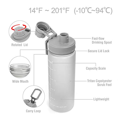 HAUSHOF Botella de Agua Sin BPA 700 ml / 24 oz, Botella Deportiva Reutilizable Sin BPA, A Prueba de Fugas - Tritan Plastic Gym, Yoga, Carrera, Ciclismo, Escuela y Viajes