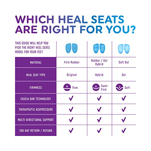 Heel That Pain Insertos pHeel That Pain Insertos para ortesis de pie - talón tazas cojines plantillas para Fascitis Plantar, espolones del talón XL Azul Claro