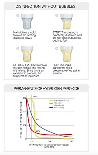 Hidro Health H2O2 Líquido de Lentillas sin Conservantes. Proceso Rápido en 1 Hora. Solución de Limpieza y Máxima Desinfección para todo Tipo de Lentes de Contacto 360 ml + 36 comprimidos