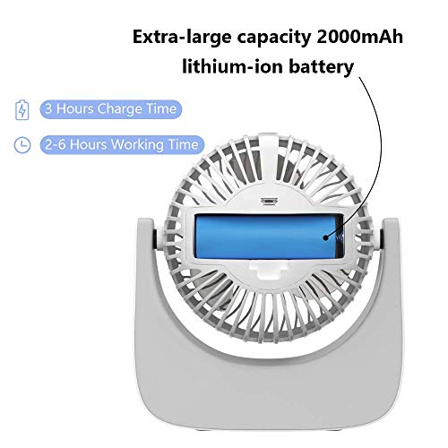 homeasy Mini Ventilador Pequeño Silencioso 360° con 3 Velocidades, Portátil Ventilador USB Silencioso PC con Cable USB Regarcable 1.2m, Ventilador de Mesa para Oficina Hogar Coche (Blanco)