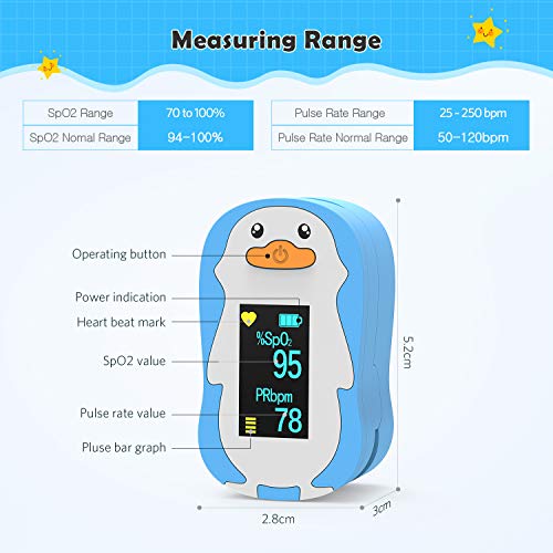 HOMIEE Punta de Dedo del Oxímetro de Pulso para Niños, Niños Uso Infantil Monitor de Saturación de Oxígeno en la Sangre Oxímetro de SpO2, Función de Reposo Automático, Pantalla OLED de 4 Direcciones