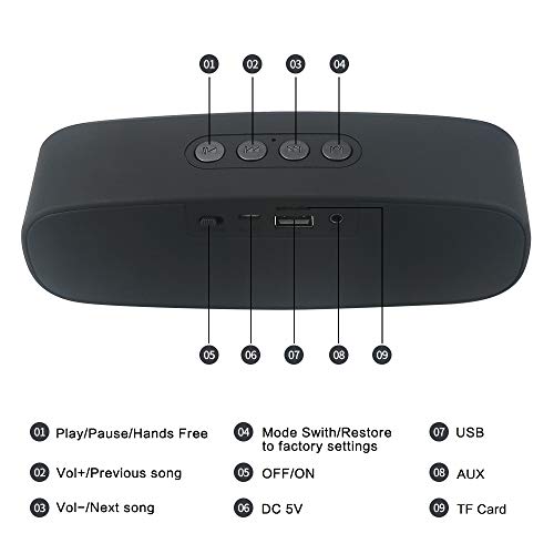 HUSAN Altavoz inalámbrico Bluetooth con ranura para tarjeta AUX/USB/TF, altavoz estéreo portátil para exteriores con audio FM HD, graves mejorados, controlador dual, llamadas con manos libres