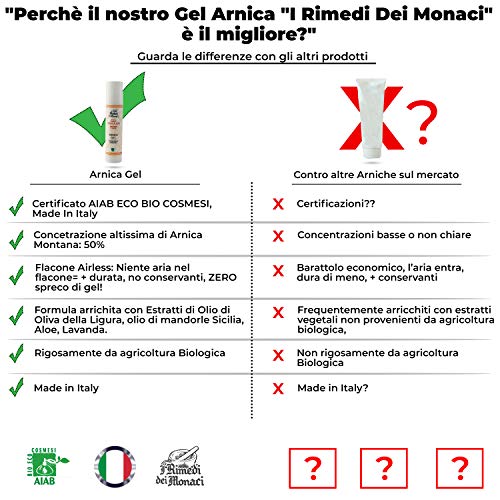 I Rimedi dei Monaci - Arnica Gel Forte 100% italiano SUPER CONCENTRADO Certificado AIAB - Crema de árnica fuerte para el dolor de espalda traumatismos hematomas - Pomada antiinflamatoria ORGÁNICA