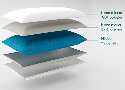 Imperial Relax | Almohada Viscoelastica Aloe Vera | Compacta | Doble Funda | Transpirable | Gramaje Superior | Desenfundable | Todas Las Medidas (75)