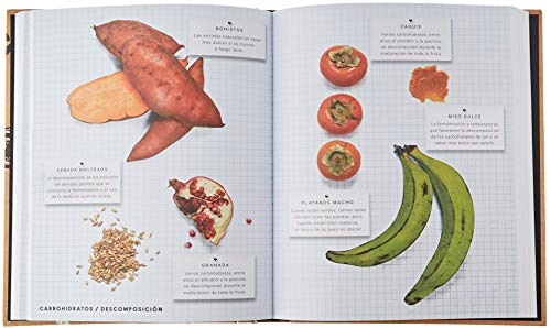 Ingredientes (Técnicas culinarias)