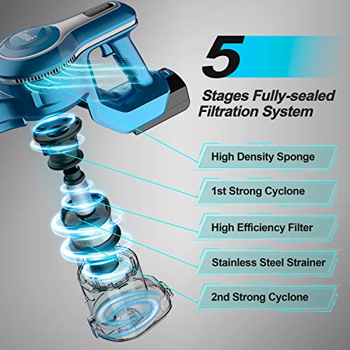 INSE Aspiradora Sin Cable, 23KPA, 250w Motor,Cepillo Suelos Duros y Alfrombras, Luces LED, Depósito1.2L, 2* Batería Extraíble Litio 22 V, 45 min, 2 Velocidades [Clase de eficiencia energética A+++]