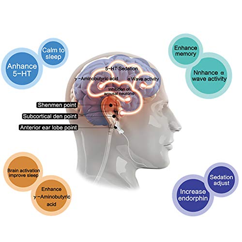 Instrumento para el sueño Insomnio Antisomnio Mejorar Fisioterapia Estimulador electrónico Terapia de Ces Ansiedad Instrumento de Terapia de Pulso de Baja frecuencia