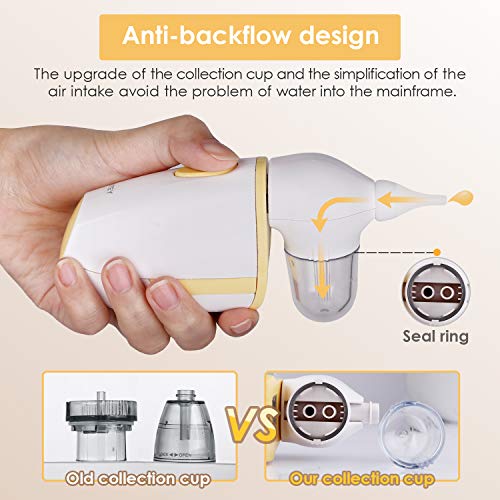 INTEY Aspirador Nasal Eléctrica, 2 Boquillas de Silicona, Protección Antirreflujo, Dispositivo de Succión Nasal para Bebés, Congestión Nasal, Frío, Moco, con Certificación