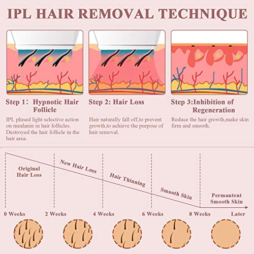 IPL Depiladora de Luz Pulsada, 990,000 Flashes Dispositivo de Depilación Láser Depilatorio Permanente e Indoloro Axila Biknilina Pierna Cuerpo para Mujer Usar el Hogar