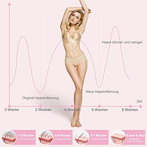 IPL Depiladora Luz Pulsada, 2020 Última Generación Depilación por Luz Pulsada 999,999 Pulsaciones Depilación Permanente para Cara y Cuerpo, Unisex