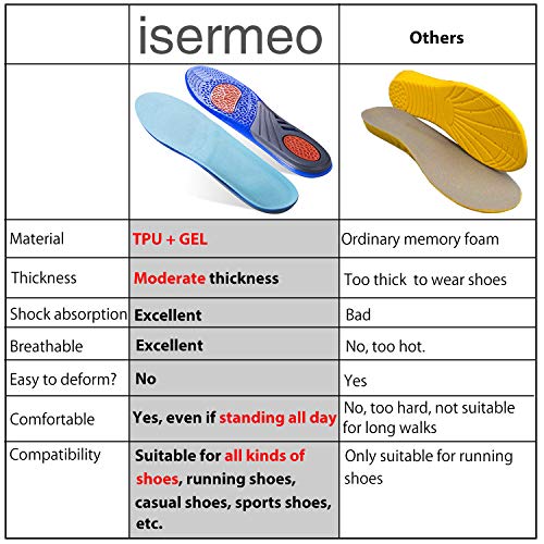 isermeo Plantillas Gel, Plantillas Silicona Ortopedicas Deportivas Deporte Sports para Mujer y Hombre - Ayuda a Reducir el Dolor Protección de Talón y Soporte - L