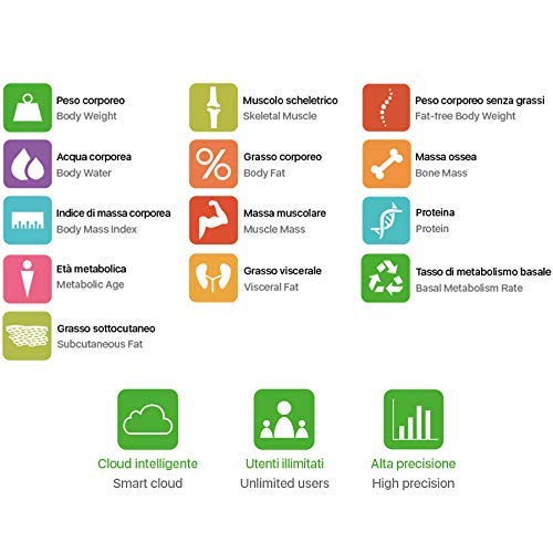 iWellness - Báscula de presión digital con Bluetooth, medición precisa de peso, masa muscular, masa muscular, BMI, masa ósea para dispositivos iOS y Android, 13 funciones