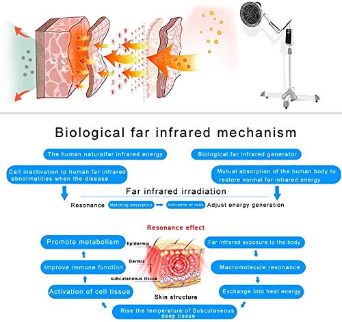 JZLPY TDP lámpara de Calor infrarrojo para el Alivio del Dolor, Cuello Volver Artritis de la articulación de Medicina de la lámpara de calefacción, Tocado, CE Aprobado