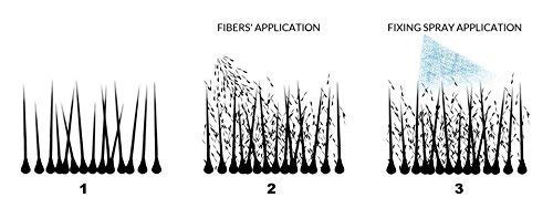 K-Max Recargas 50 gramos CASTAÑO MEDIA Polvo de cabello voluminizador 100% Natural KMax