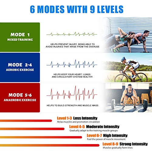 KEAWEO Electroestimulador Muscular Abdominales, EMS Estimulador Estimulación ABS Muscular Masajeador Eléctrico Cinturón USB Recargable Abdomen/Brazo/Piernas/Glúteos 16 Gel