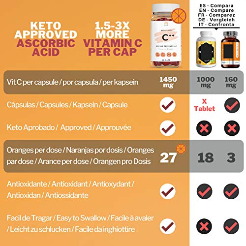 Keto Vitamina C ++ 1450mg (60 DIAS) - Vitamina C Pura Sin Azucar en Capsulas - Aumenta Sistema Inmune, Controla colesterol, Antioxidante, Reduce Cansancio, Vegano - Sin Soja, Sin Gluten +MEDICOS
