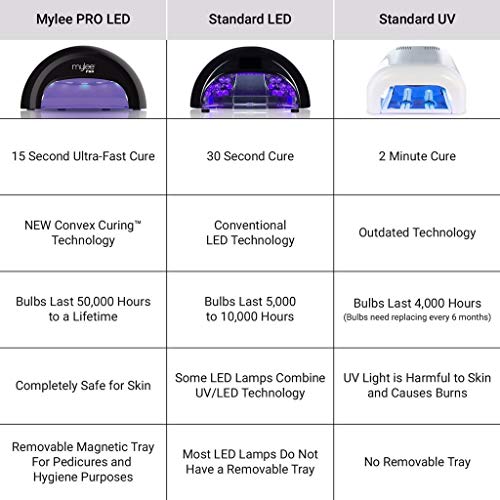 Kit Profesional LED Mylee para barniz de uñas, 4x colores MYGEL, capa superior e inferior, lámpara LED de curado convexo Mylee PRO Series, Prep & Wipe, removedor de gel (Blanco)