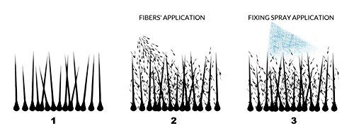 Kmax Concealing Hair Fibers – Fibras capilares de ocultamiento – 27,5 g negro