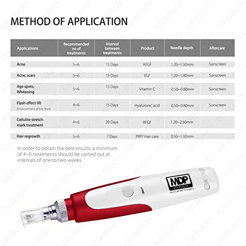 Koi Beauty eléctrico Dermapen Profesional Microagujas 0.25mm-2.0mm ajustable, Incluir 2pcs 12 Aguja láser, Anti Envejecimiento Cicatrices del acné Antiarrugas