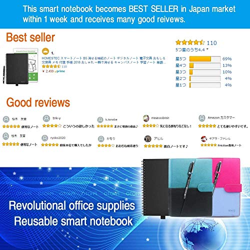 Libreta Inteligente Reutilizable, Cuaderno digital, Hojas borrables y adaptadas para escaneo a PDF mediante APP [A5 Hojas Rayadas y Punteadas]