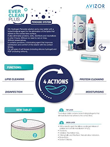 Líquido de lentillas AVIZOR EVER CLEAN PLUS 2X350 ml. NUEVA Solución para limpieza y desinfección de todo tipo de lentes de contacto.