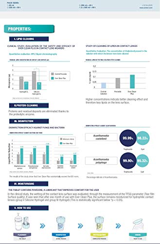 Líquido de lentillas AVIZOR EVER CLEAN PLUS 2X350 ml. NUEVA Solución para limpieza y desinfección de todo tipo de lentes de contacto.