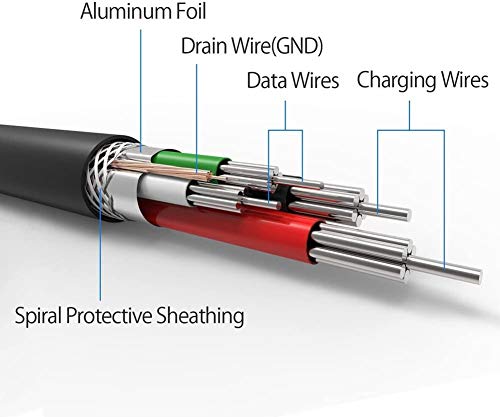 Lote de 2 Cargadores USB de Repuesto para Tablets Incendio Kindle eReaders, Fire HD 8 HD 10, Kindle Paperwhite Viaje Oasis y Otros Dispositivos (3.3ft)