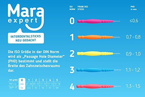 Mara Expert - Cepillos interdentales básicos (0,4 mm, ISO 0, extrafinos, 33% más de contenido), color rosa