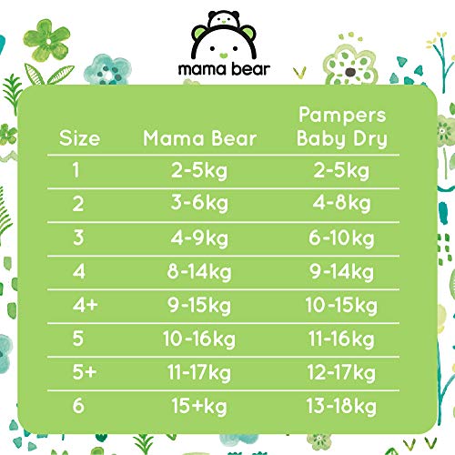 Marca Amazon- Mama Bear Pañales ultra-secos Talla 4 (8-14 kg) - con canales de aire- 180 pañales ( 2 packs de 90 pañales)