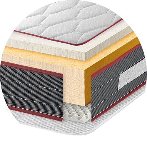 marckonfort Colchón Viscoelástico Ergo-Therapy 90x200 cm, 18 cm de Altura, 2 cm de Viscoelástica de 65 Kg/m³, Independencia de lechos, Firmeza Media, Alta Durabilidad