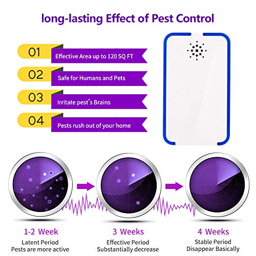MASOMRUN Repelente Ultrasónico Mosquitos 2019 Control de Plagas para Las Moscas, Cucarachas, Arañas, Hormigas, Ratas y Ratones, Insectos Antimosquitos Eléctrico Extra Fuerte para Interiores (2-Pack)