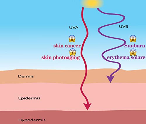 MAYOUTH Balaclava Protección UV Máscaras faciales para ciclismo Deportes al aire libre Mascarilla facial Transpirable 3pack Buen regalo Gran regalo (Negro + blanco + gris paquete de 3)