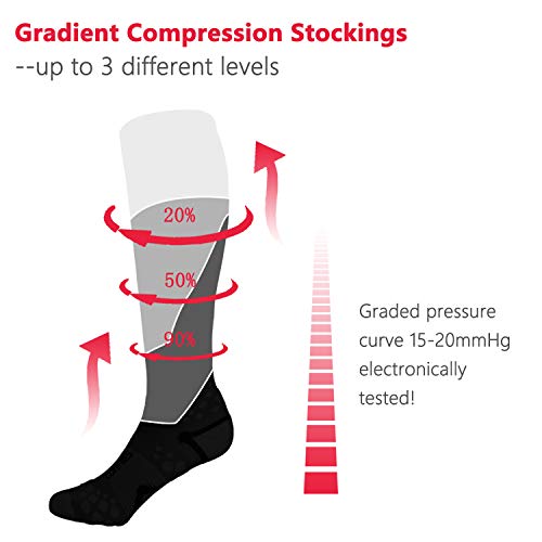 Medias de compresión, medias de compresión para mujeres y hombres transpirables en deportes, trabajo, vuelo, viajes, embarazo, medicina, maratón y comodidad.
