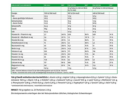 MEGAMAX Nutrition Eiweiß 100 Pulver Cappuccino-Geschmack, 750 g Polvo