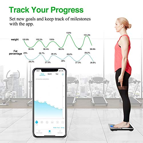 Milantia Báscula Inteligente Baño, Báscula de Baño Báscula de Bioimpedanecia 15 Medidas Esenciales BMI,LBM,Grasa 180kg Bluetooth 4.0. Android 4.3 IOS 7.0