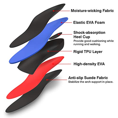 MoKo Plantilla para Zapatos de EVA Dura para Hombre y Mujer, Deportiva Inserciones Ortopédicas de Amortiguación de Pies Planos para Fascitis Plantar, Alivie el Dolor, 27cm - Negro