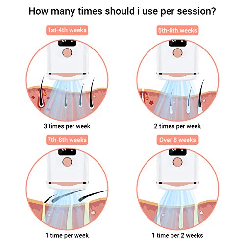 Moocii Depiladora Mujer Laser IPL Depiladora Luz Pulsada 1000000 flashes Depiladora Laser 2 modos de flash y 9 configuraciones de intensidad de luz Depilación Permanente para Cuerpo y Cara