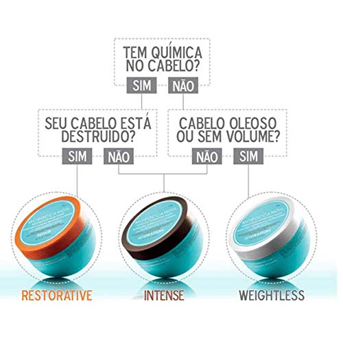 MOROCCANOIL REPAIR RESTORATIVE HAIR MASK 250ML