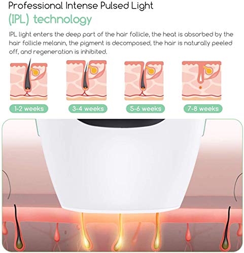 MOTOFOCO Depiladora Luz Pulsada, Sistema de depilación IPL Depiladora liviana de para mujeres, hombres, 900000 Flashes en cuerpo, cara, piernas, axilas y línea de bikini, para Mujer y Hombre