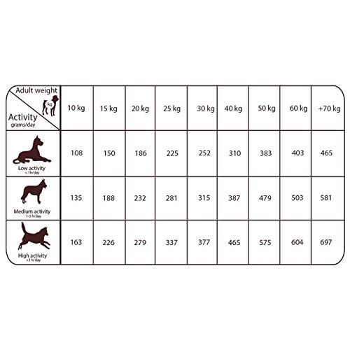 Natural Greatness - Natural Greatness Salmón Sensitive Medium & Large Ultra Premium - 468 - 12 Kg.
