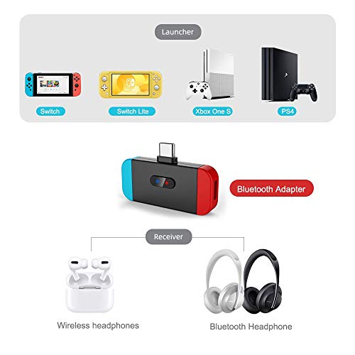 NetDot Adaptador Bluetooth con Conector USB-C para Nintendo Switch / Switch Lite,Compatible Sony,Bose,PC y Auriculares Bluetooth