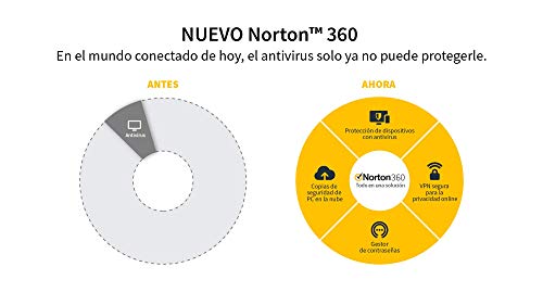 Norton 360 Deluxe 2021 - Antivirus software para 5 Dispositivos y 15 meses de suscripción con renovación automática, Secure VPN y Gestor de contraseñas, para PC, Mac tableta y smartphone