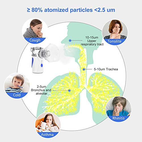 NWOUIIAY Nebulizador Portátil Inhalador Eléctrico para Niños y Adultos