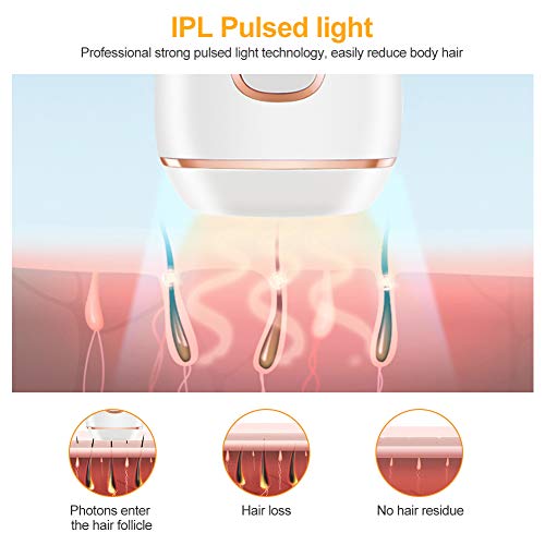 OLEKE Depiladora Luz Pulsada IPL para Mujeres y Hombres Dispositivo de Depilación con 999,999 Flashes Depiladora Indolora Modo Automático/Manual para Cuerpo Cara Axilas