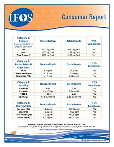 Omega 3 SYW. (237 ml. sabor limón) Certificado IFOS. Forma Triglicérido. Altamente concentrado: 2000 mg de EPA y 1000 mg de DHA. De grado farmacéutico, ultra-refinado y molecularmente destilado.
