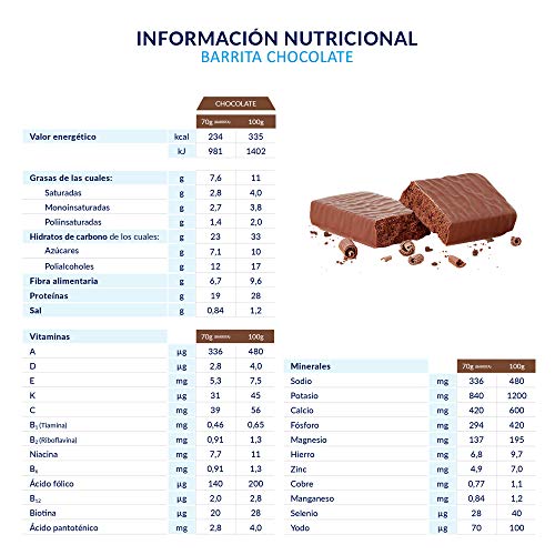 OPTIFAST Barritas Chocolate. Estuche de 6 barritas de 65g cada una, sustitutivas de la comida para control de peso
