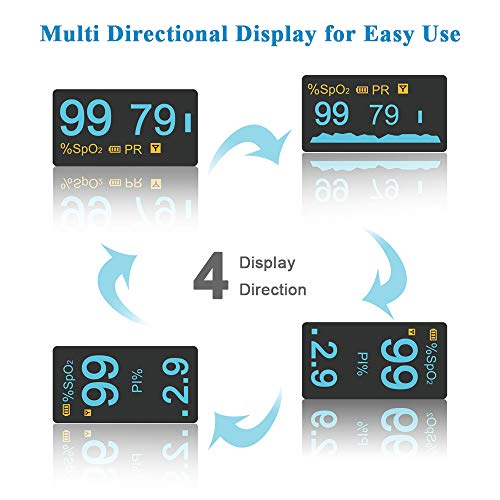 Oxímetro de pulso de debo para Adultos y Niños, Medidor saturacion oxigeno, Saturometro de oxigeno con Alarma de Niveles Bajos de Sp02 y de Frecuencia Cardíaca, Oxímetro de sangre con Pantalla OLED