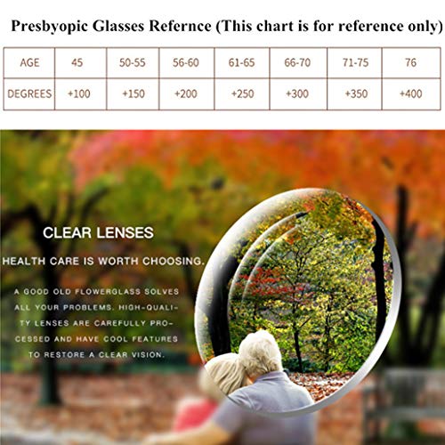 PANGHU Gafas Lectura Presbicia Plegables Compactas, Portátiles, Plegable y Telescópicas, Plegables de Lectura Graduadas desde 1 hasta 3.0 Dioptrías